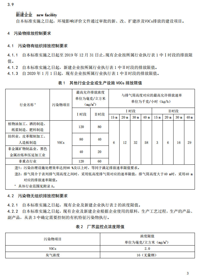 山東省揮發(fā)性有機廢氣排放標準