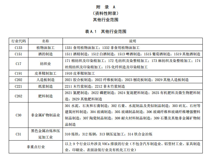 山東省揮發(fā)性有機廢氣排放標準