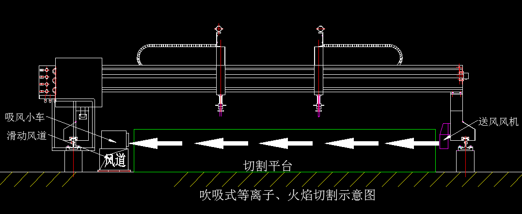 等離子切割除塵