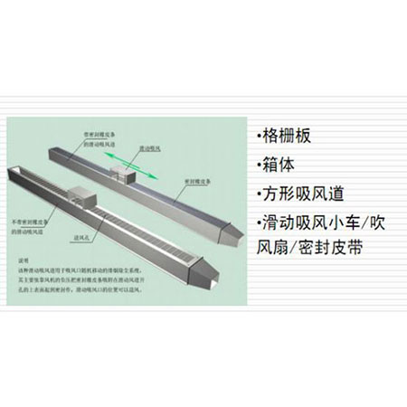 吹吸式切割平臺除塵系統(tǒng)